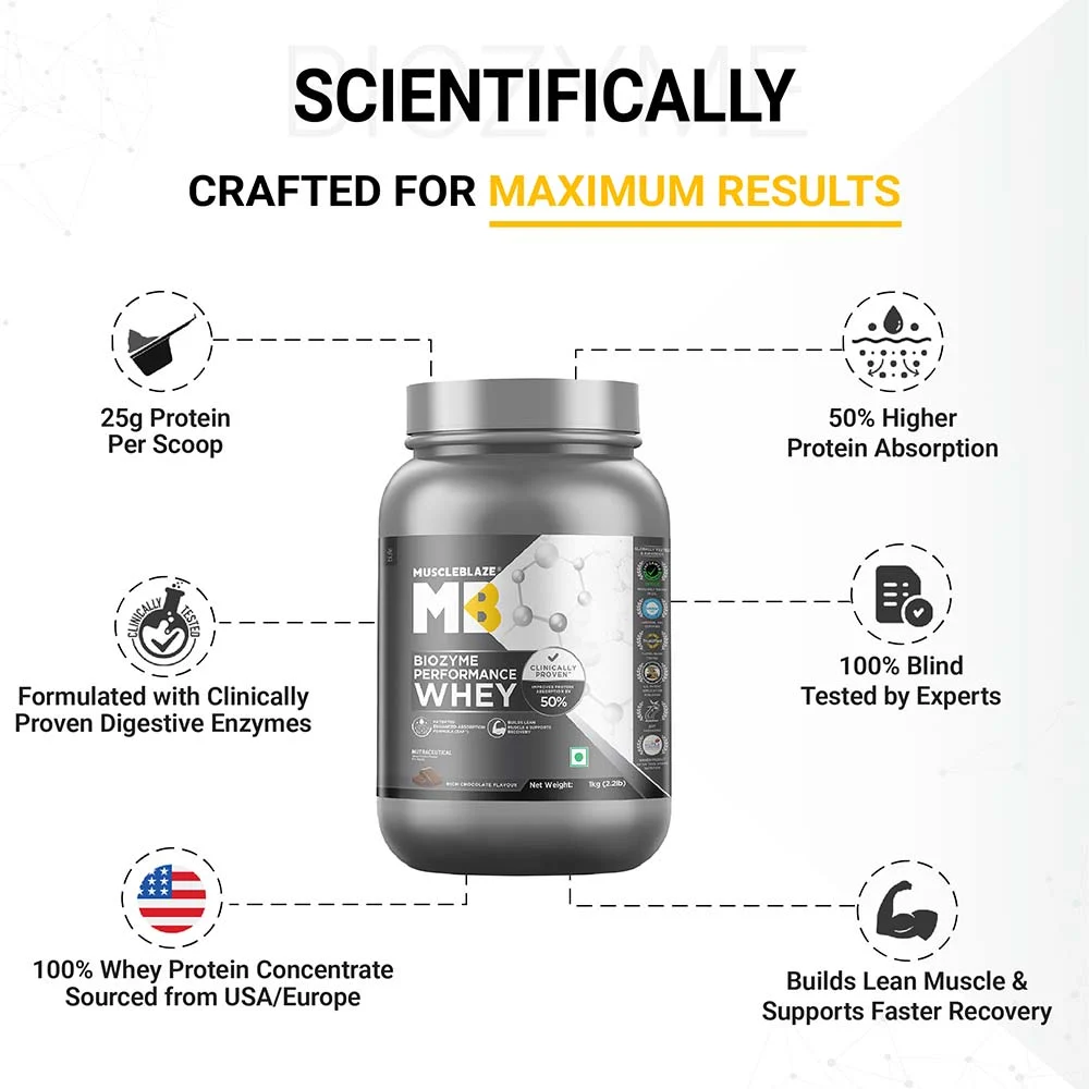 MUSCLEBLAZE BIOZYME PERFORMANCE WHEY, 1 KG